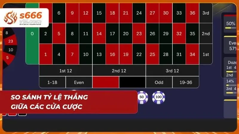 Đánh giá xác suất giúp cược thủ cân bằng giữa rủi ro và lợi nhuận