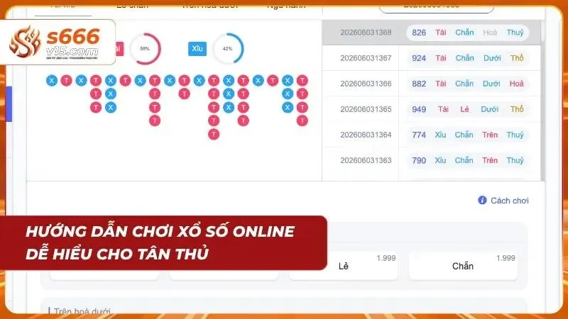 Xổ Số S666 – Cá Cược Lô Đề Và XSMB 2026 Uy Tín Mỗi Ngày 4 Người mới tìm hiểu cách tham gia xổ số trực tuyến
